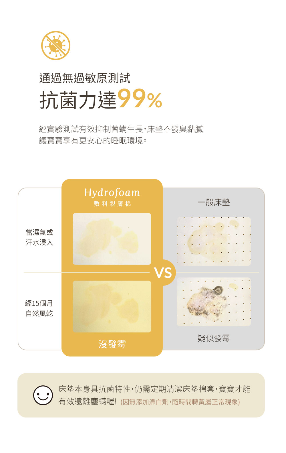 Hydrofoam 敷料親膚棉嬰兒床墊