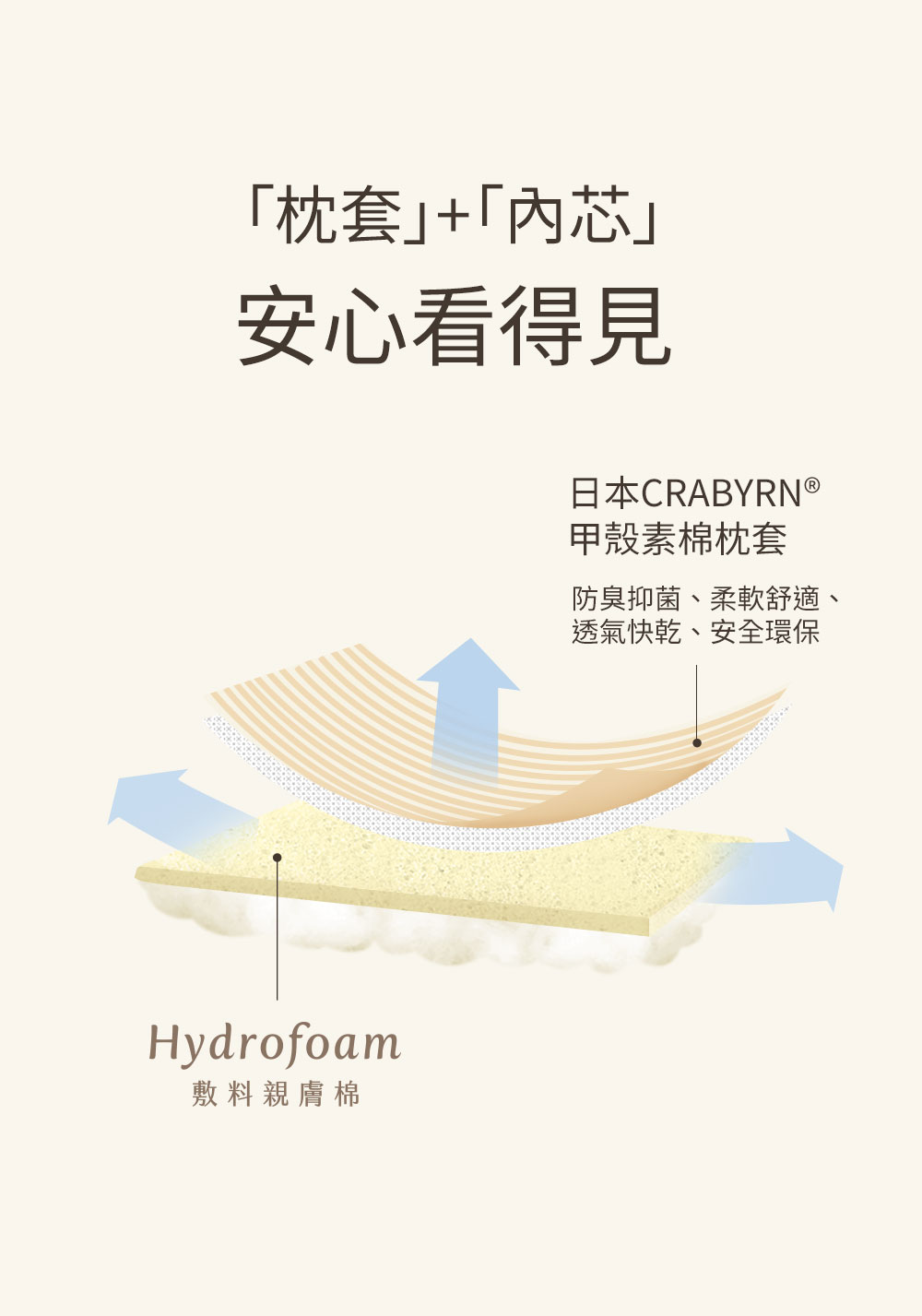 智慧調溫抗菌萬用枕-月亮枕