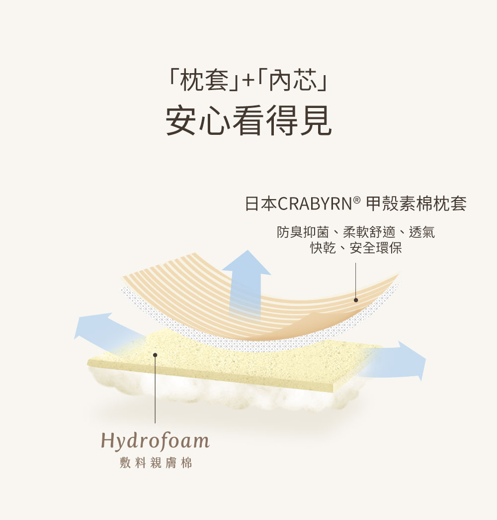 智慧調溫抗菌防溢奶成長寶貝枕頭