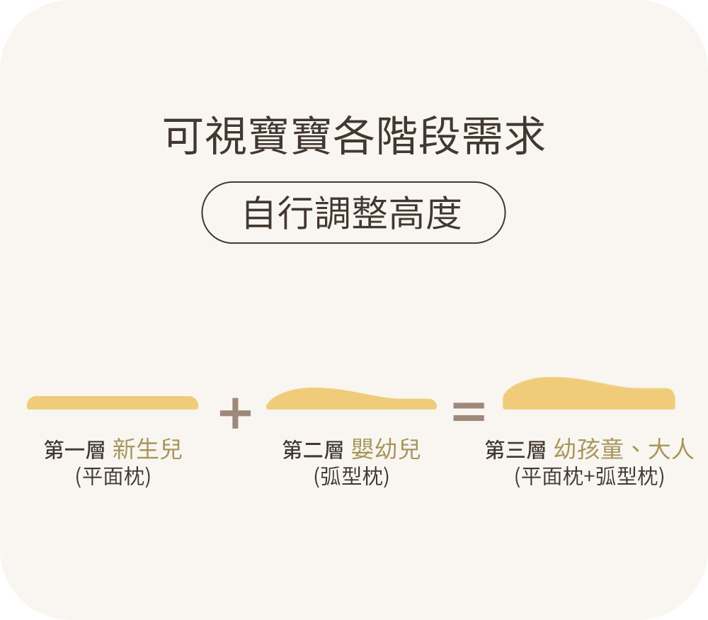 智慧調溫抗菌三合一嬰兒成長枕頭