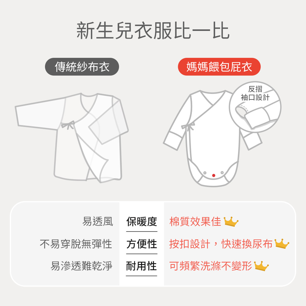 新生兒紗布衣比一比 新生兒紗布衣比一比