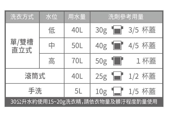 mamaway抗菌防蟎洗衣精