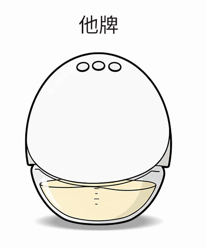 一般穿戴式吸乳器容量比較示意，說明集乳容量與中途更換需求的使用差異