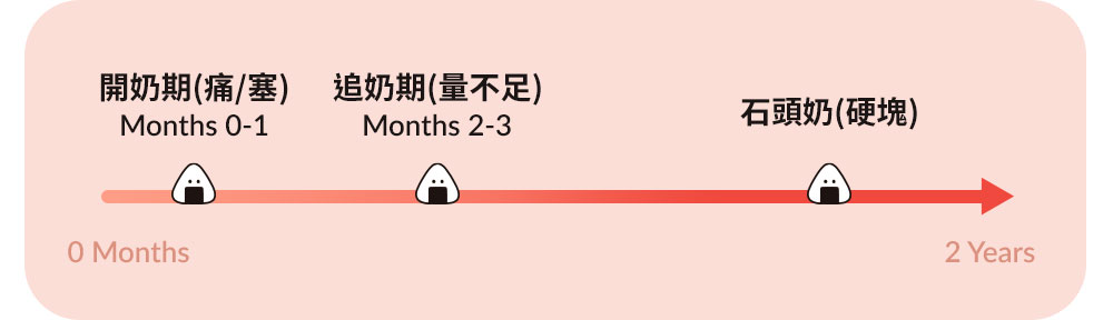 Mamaway iLatch 吸乳器模擬寶寶吸吮設計,結合含乳範圍、溫感、遠紅外線與吸吮節奏,支持更自然的吸乳體驗
