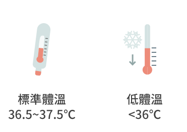 新生兒溫度