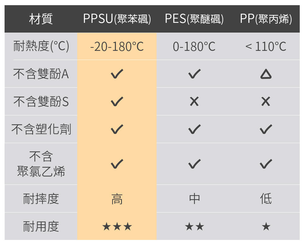 PPSU蜂蜜瓶-奶瓶 300ml