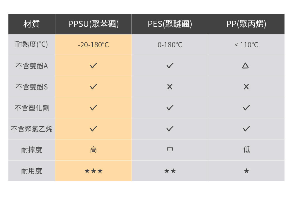 PPSU蜂蜜瓶-奶瓶 300ml