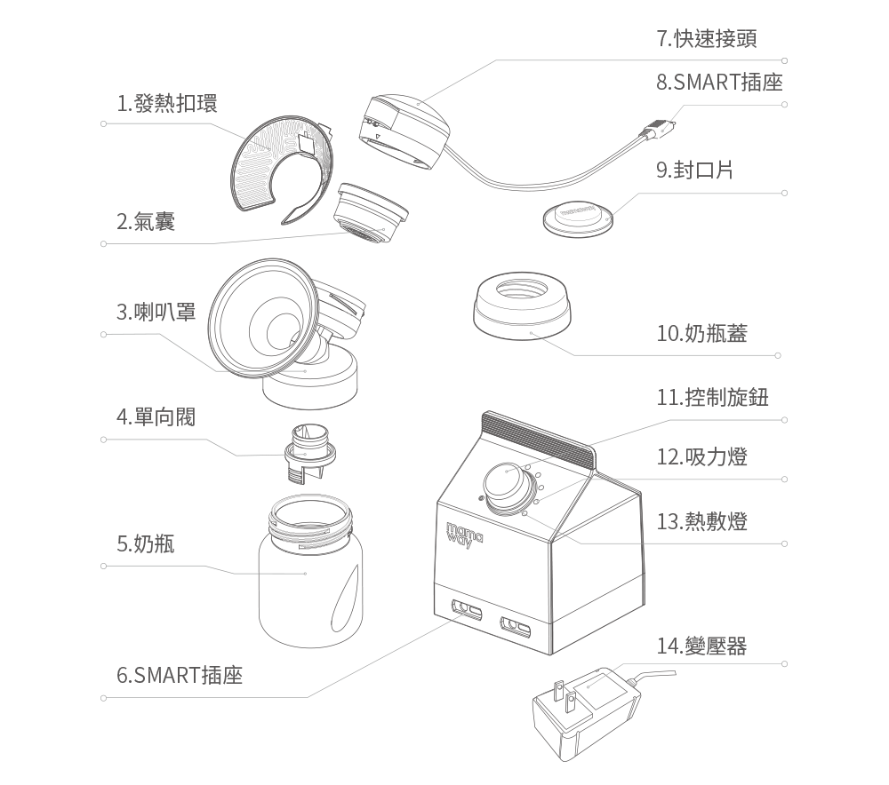 吸乳器 熱敷雙邊電動吸乳器
