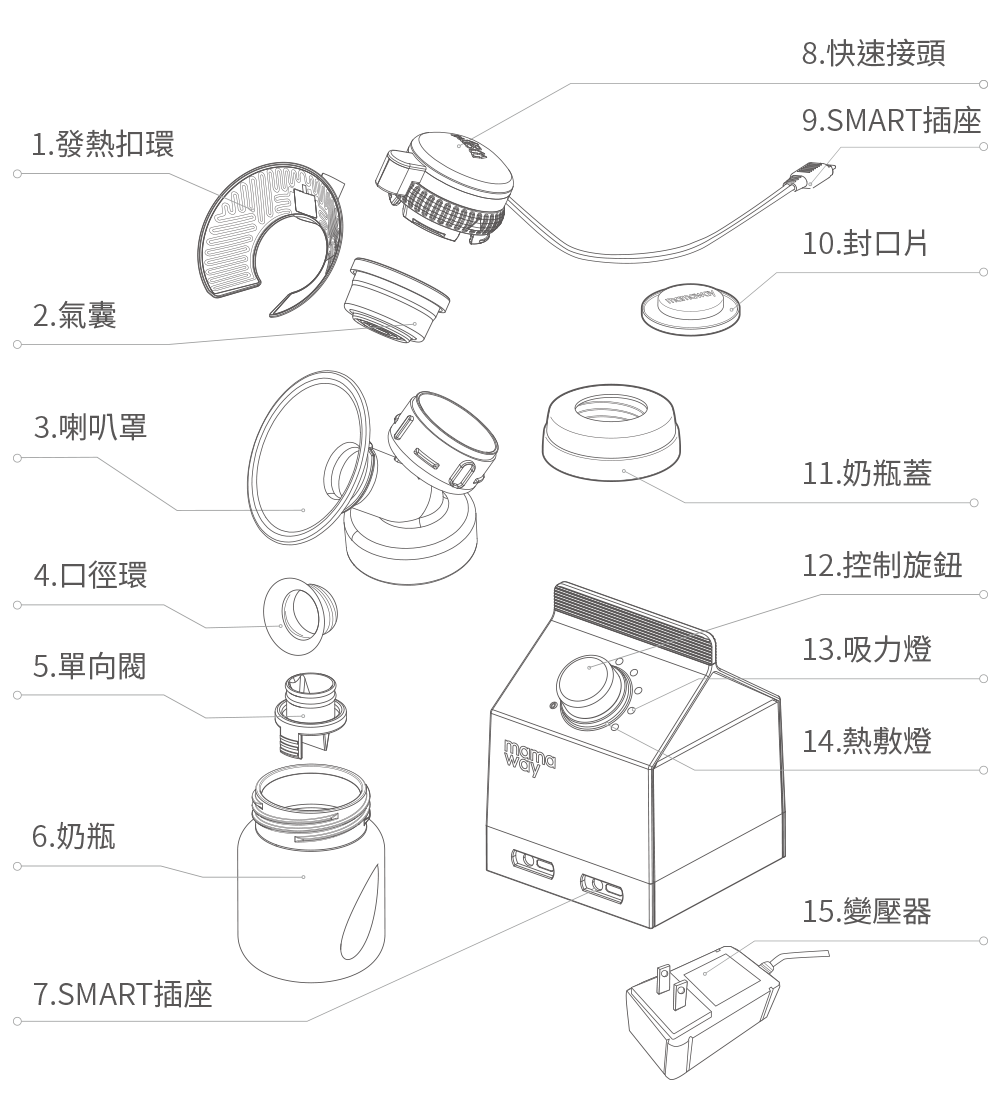 吸乳器 熱敷雙邊電動吸乳器