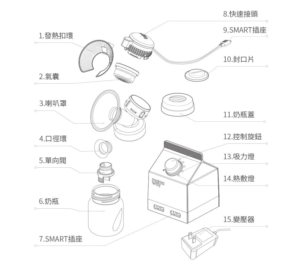 吸乳器 熱敷雙邊電動吸乳器
