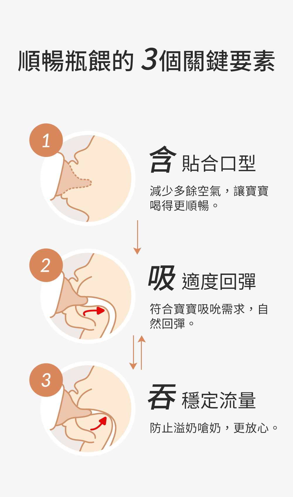 PPSU雞蛋瓶 PPSU雞蛋瓶