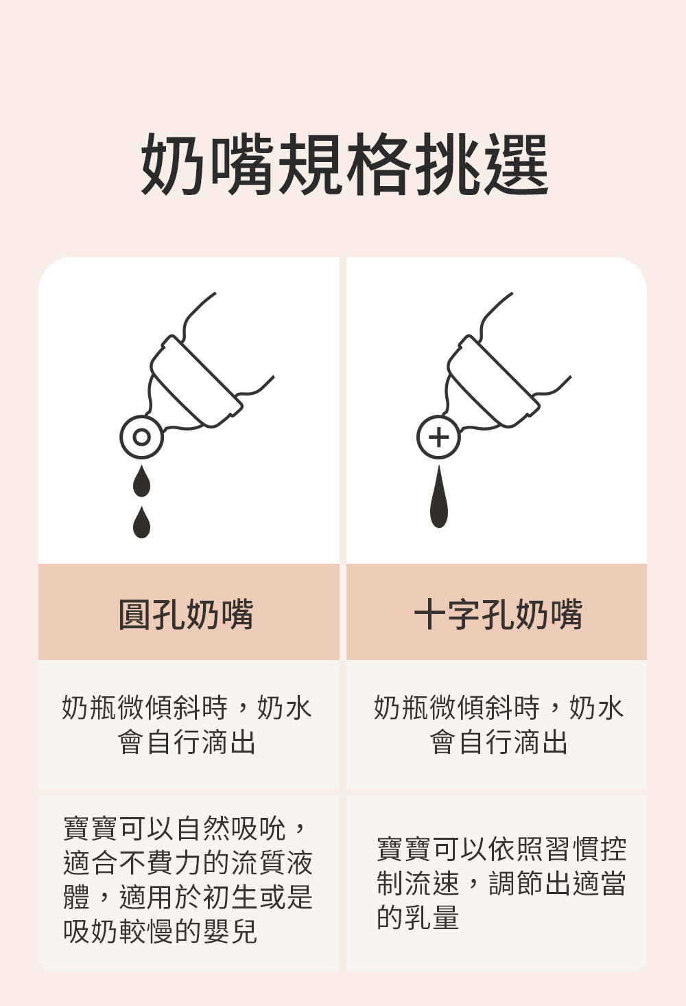 PPSU雞蛋瓶 PPSU雞蛋瓶