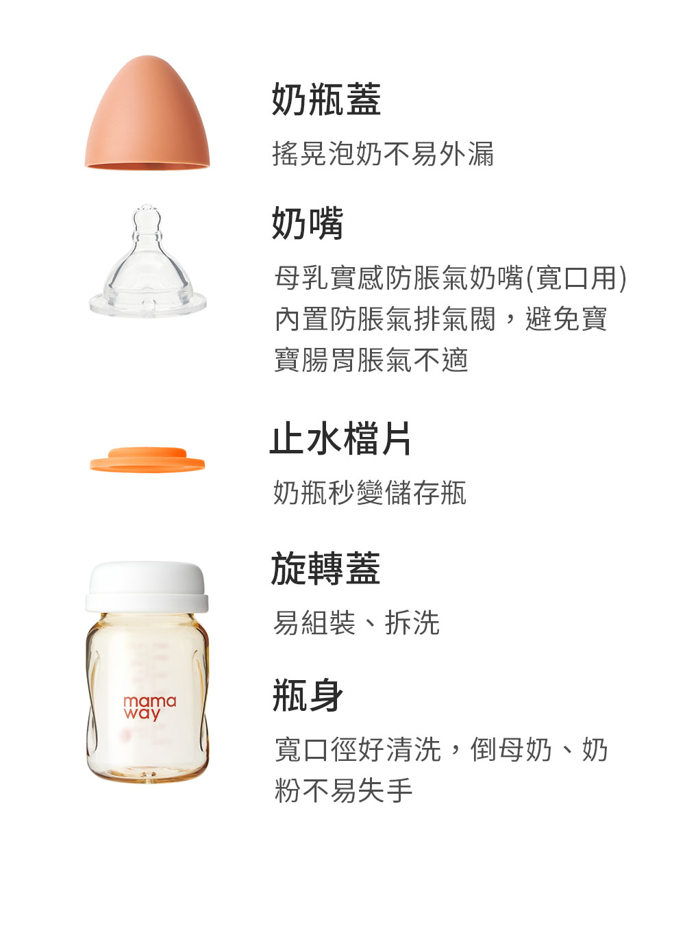 PPSU雞蛋瓶 PPSU雞蛋瓶