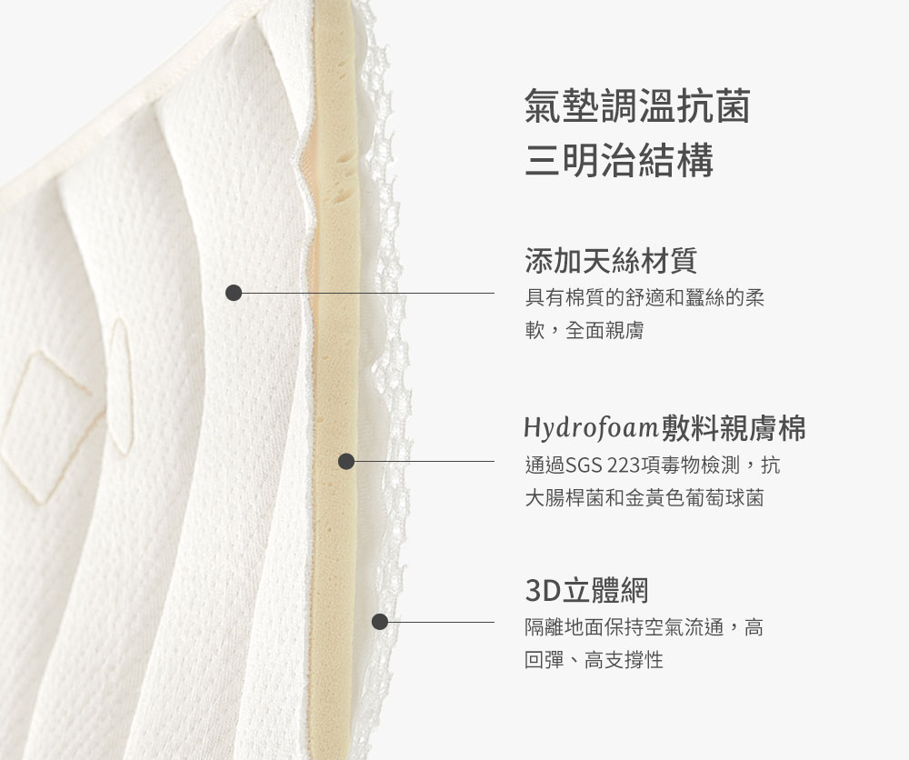 醫療級泡棉行動床墊-睡袋組適用