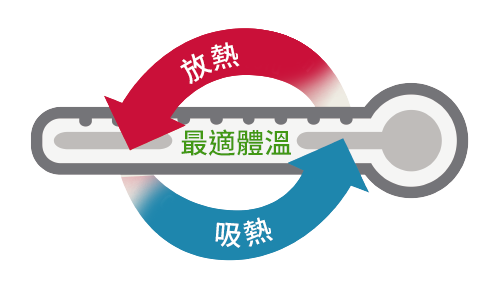 氣墊調溫抗菌 推車汽座通用坐墊 氣墊調溫抗菌 推車汽座通用坐墊