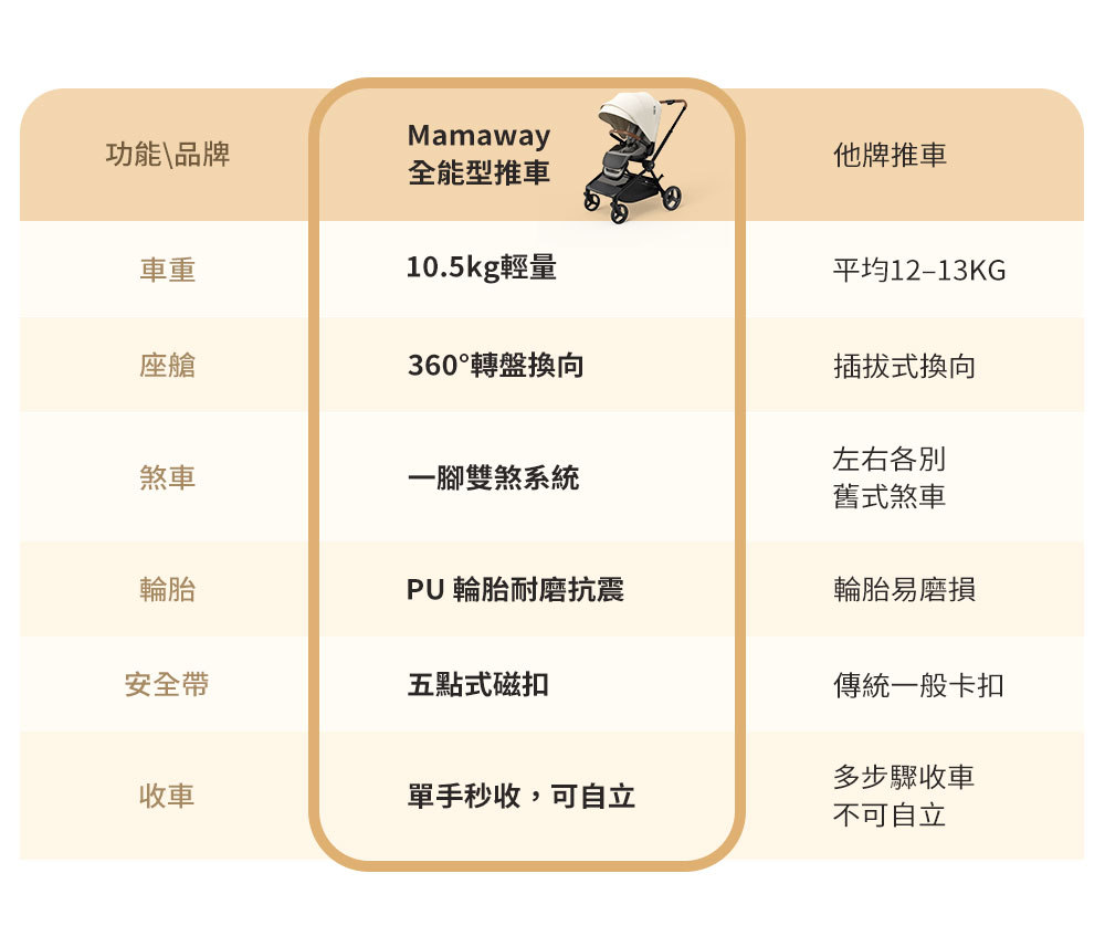 mamaway pram
