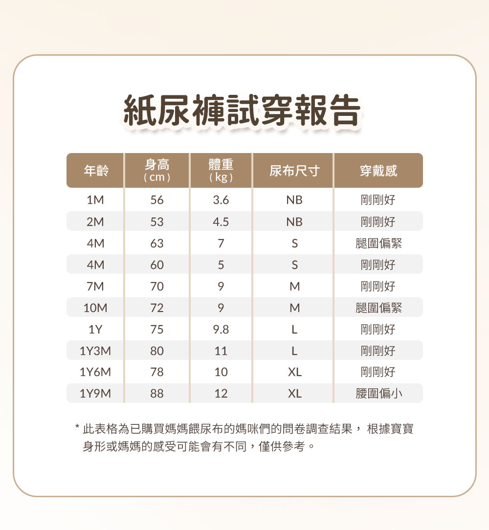 Mamaway紙尿褲