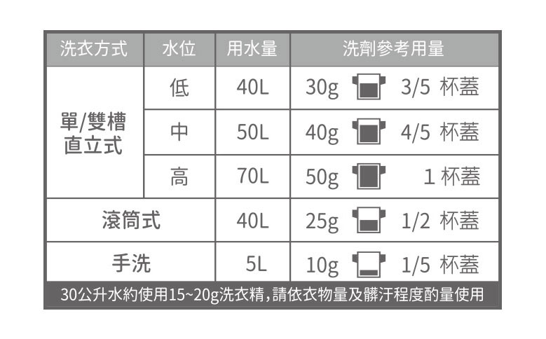 抗菌防蟎洗衣精