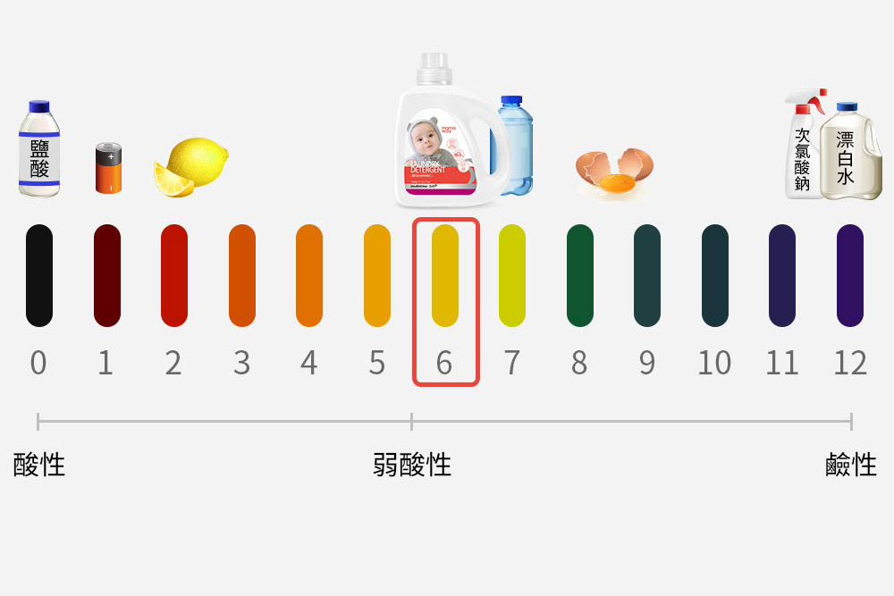 抗菌防蟎洗衣精