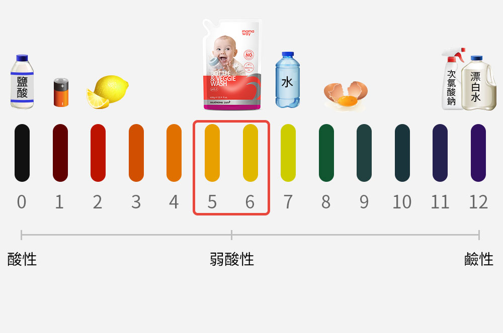 奶瓶蔬果洗潔精-補充包 奶瓶蔬果洗潔精-補充包