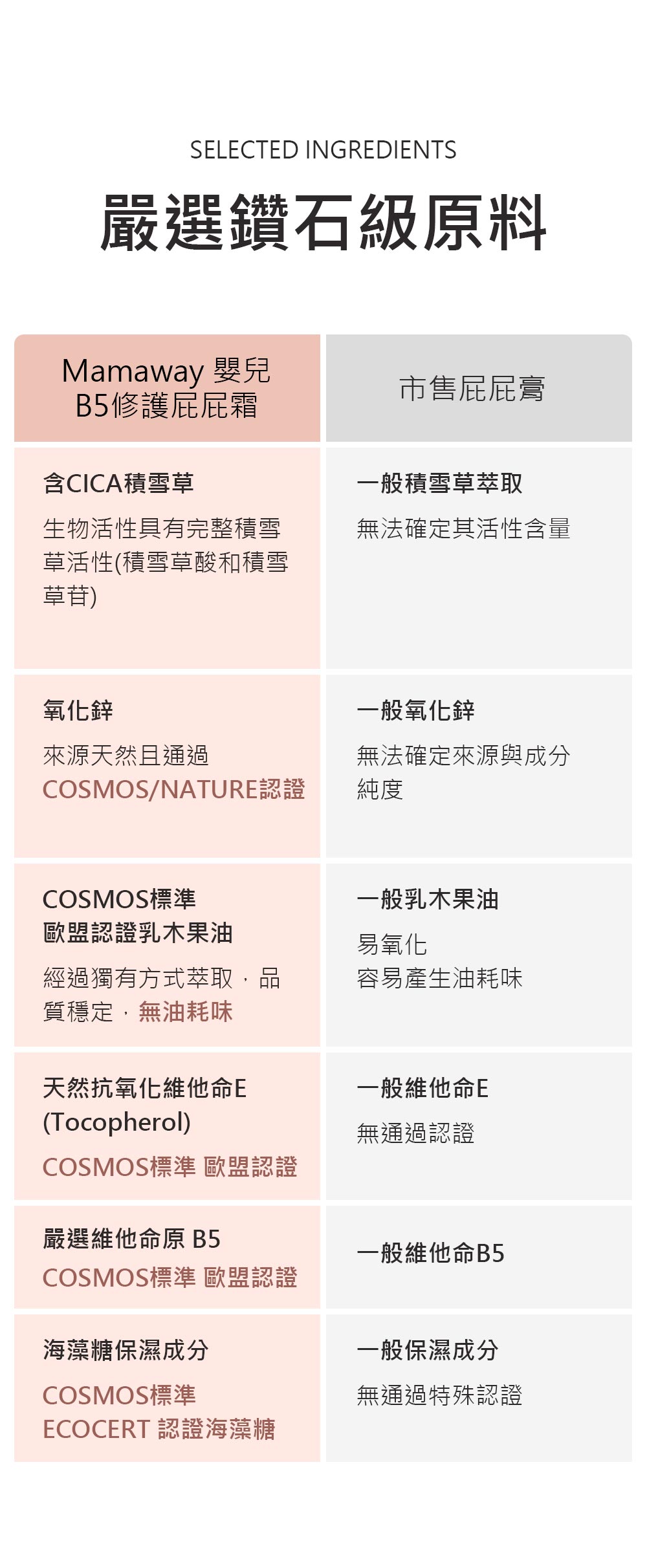 Mamaway 嬰兒B5修護屁屁霜