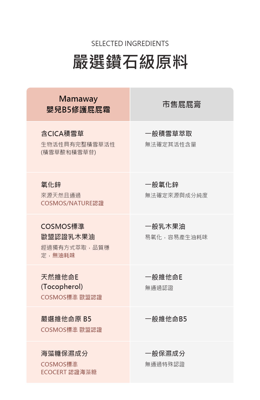 Mamaway 嬰兒B5修護屁屁霜