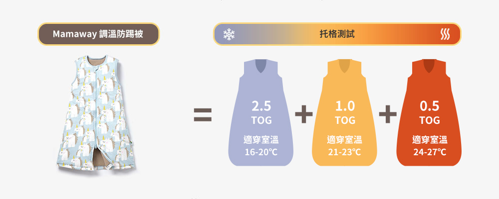 獨角獸智慧調溫防踢被
