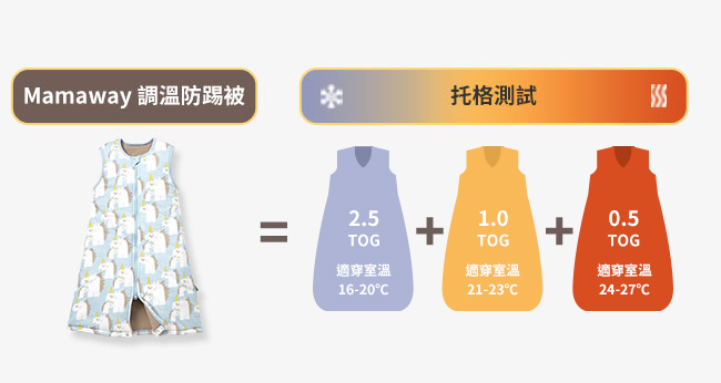 獨角獸智慧調溫防踢被