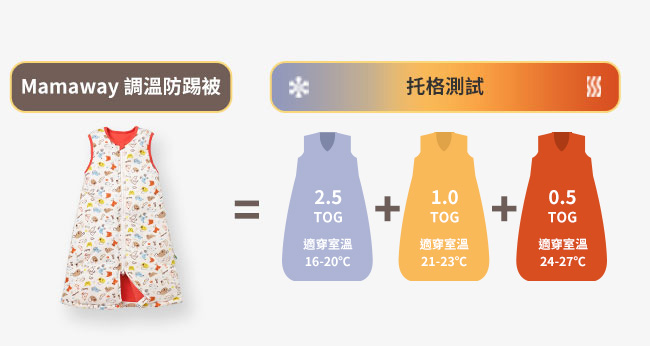 狗狗智慧調溫防踢被