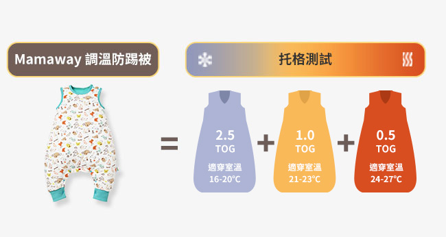 狗狗智慧調溫防踢背心