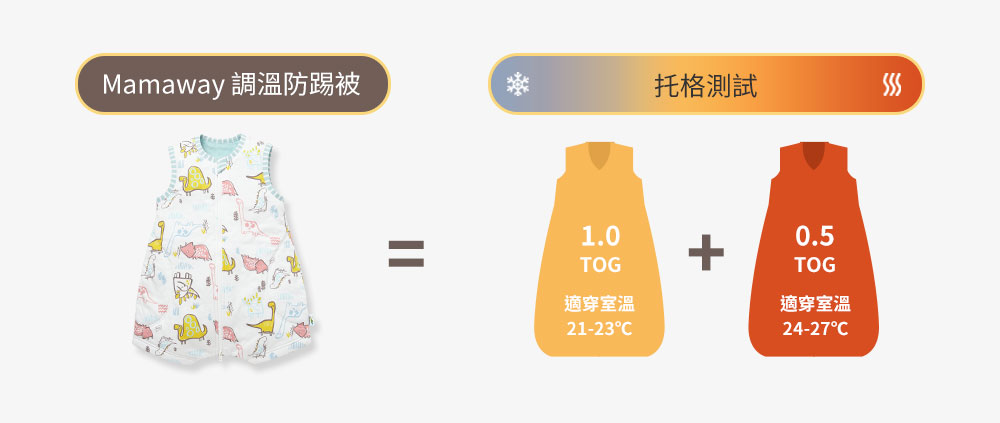 抗菌防踢被再進化 冷氣房加倍防護