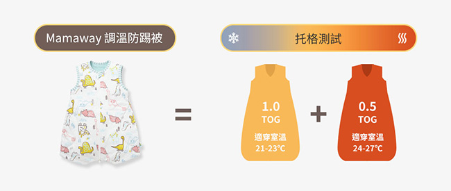 抗菌防踢被再進化 冷氣房加倍防護