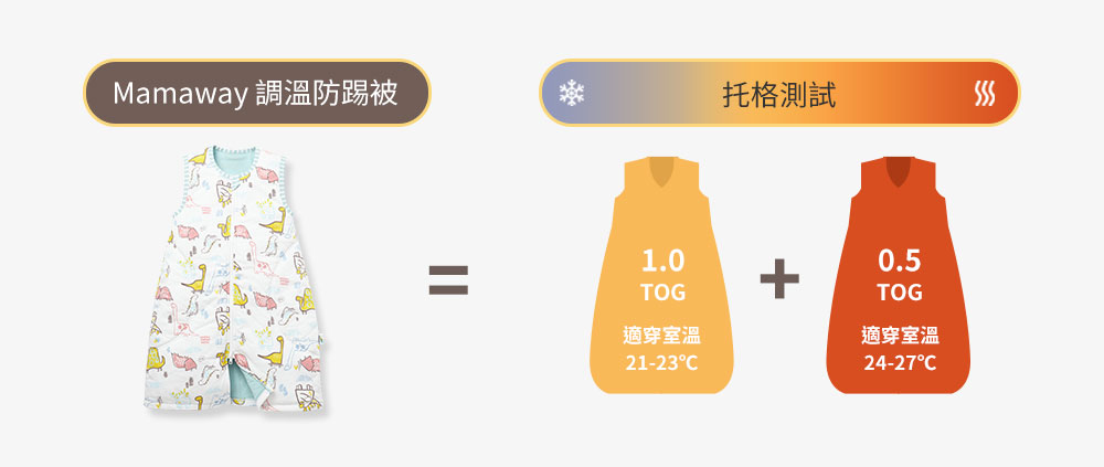 抗菌防踢被再進化 冷氣房加倍防護