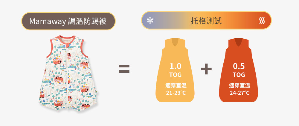 抗菌防踢被再進化  冷氣房加倍防護