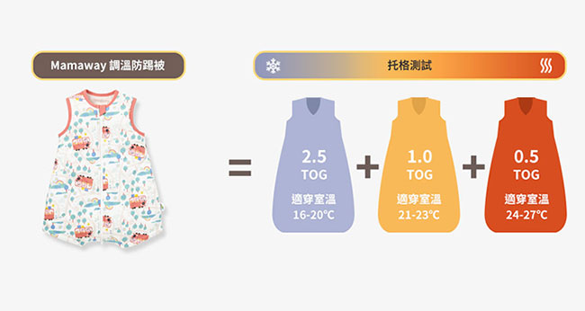 抗菌防踢被再進化  冷氣房加倍防護