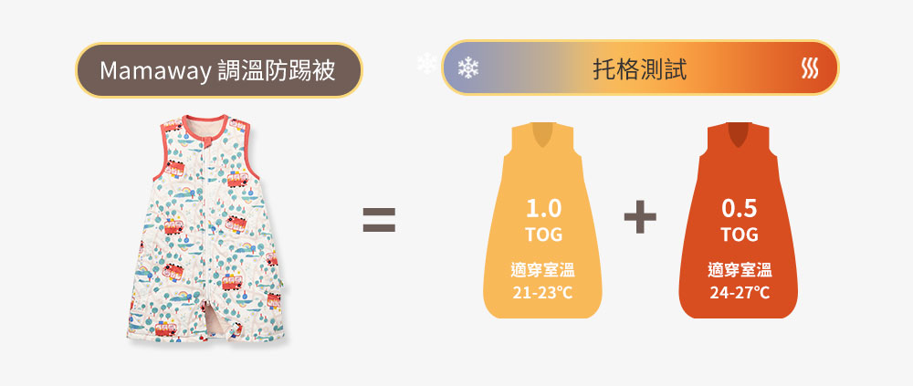 抗菌防踢被再進化  冷氣房加倍防護