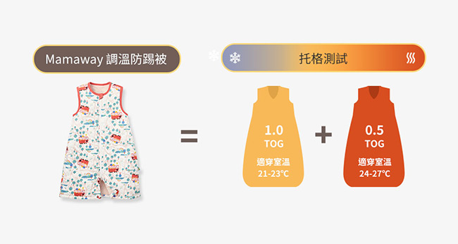 抗菌防踢被再進化  冷氣房加倍防護
