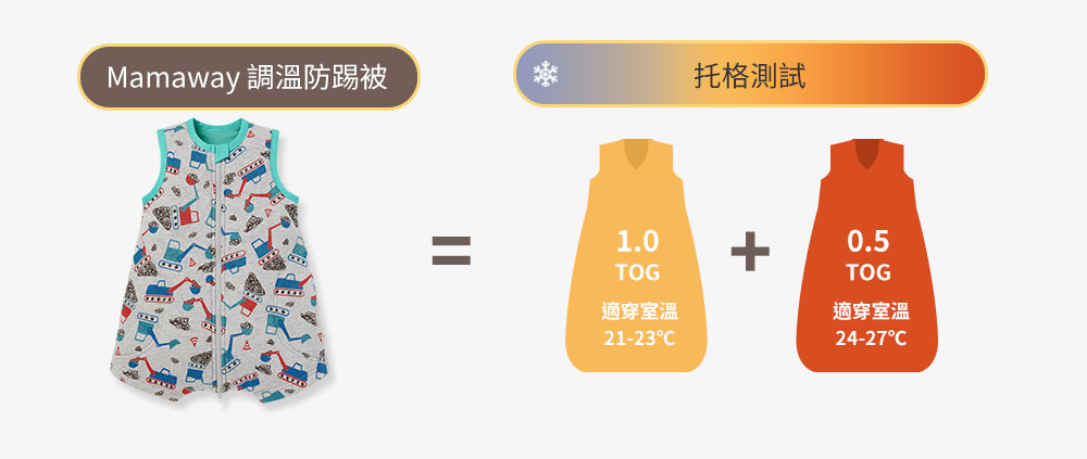 抗菌防踢被再進化  冷氣房加倍防護