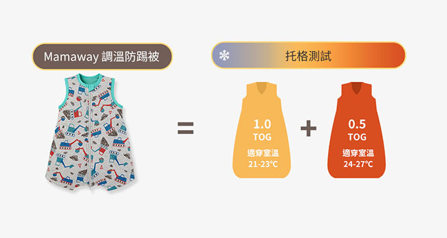 抗菌防踢被再進化  冷氣房加倍防護