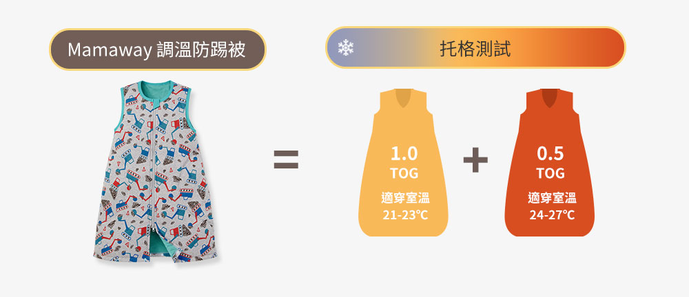 抗菌防踢被再進化  冷氣房加倍防護