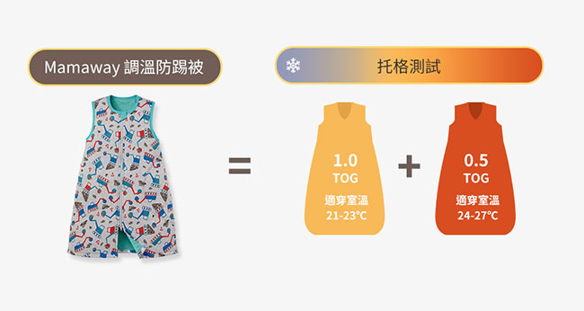 抗菌防踢被再進化  冷氣房加倍防護