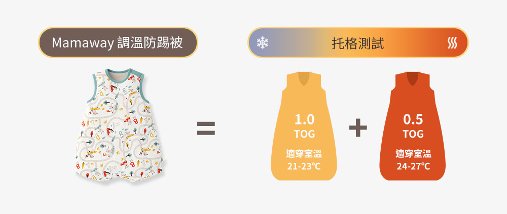 抗菌防踢被再進化 冷氣房加倍防護