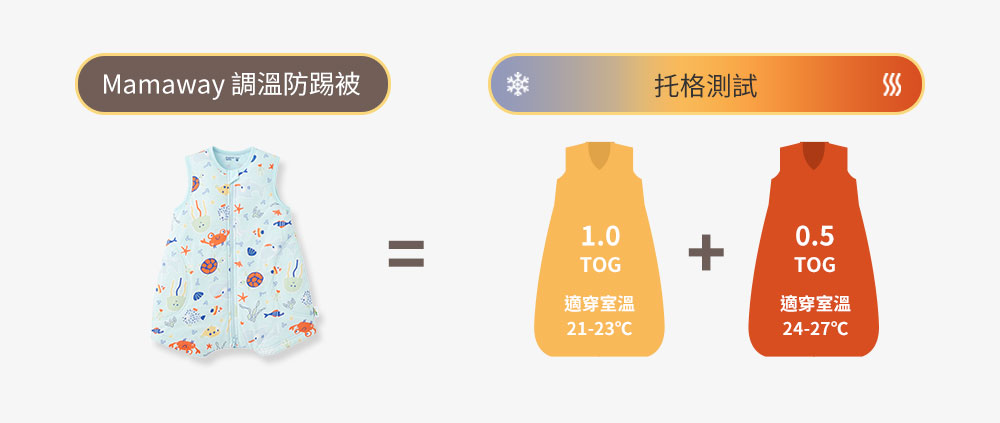 抗菌防踢被再進化 冷氣房加倍防護