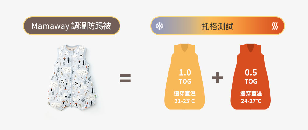 抗菌防踢被再進化 冷氣房加倍防護