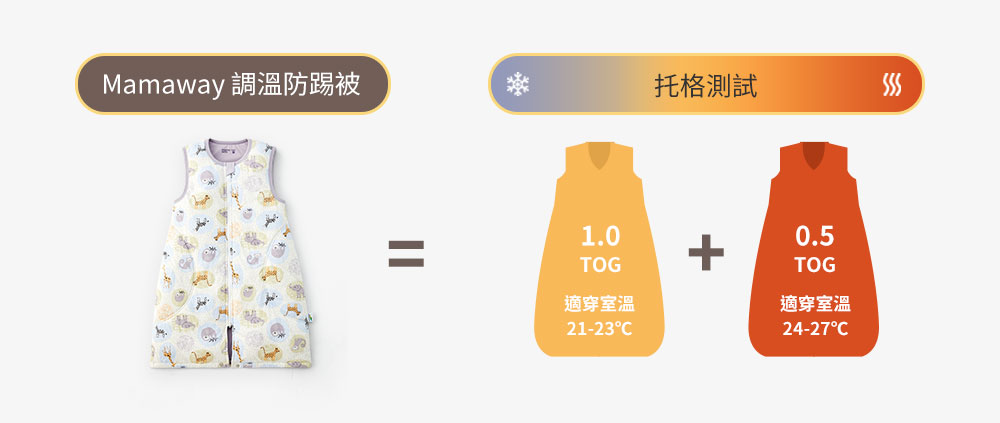 抗菌防踢被再進化 冷氣房加倍防護