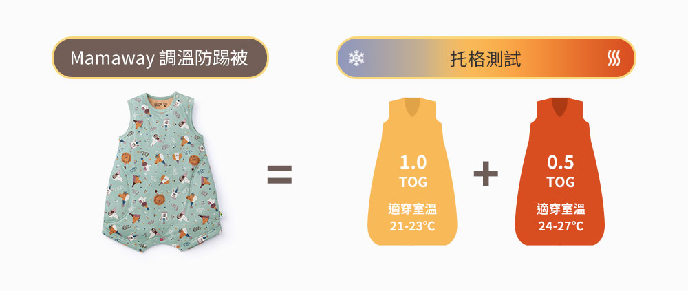 抗菌防踢被再進化 冷氣房加倍防護