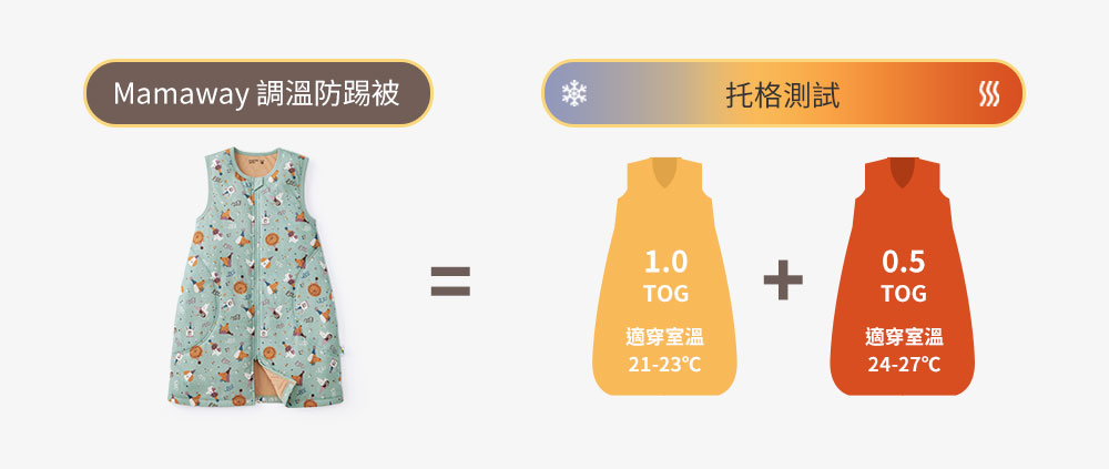 智慧調溫防踢被四季皆適合