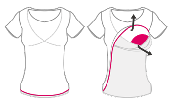 側開式-胸線哺乳開口 側開式-胸線哺乳開口