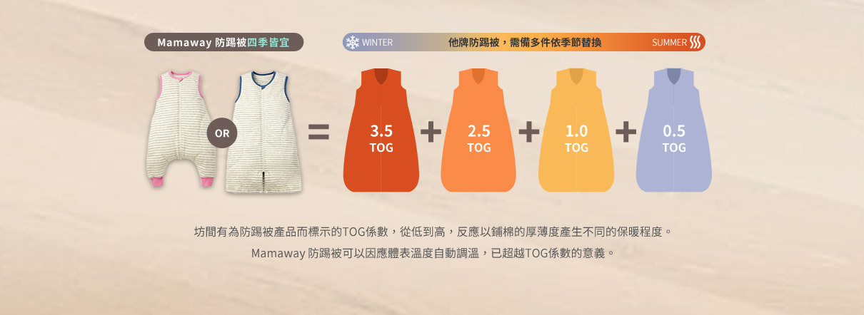Outlast®恆溫防蟎防踢背心,防踢被,包巾,寶寶被