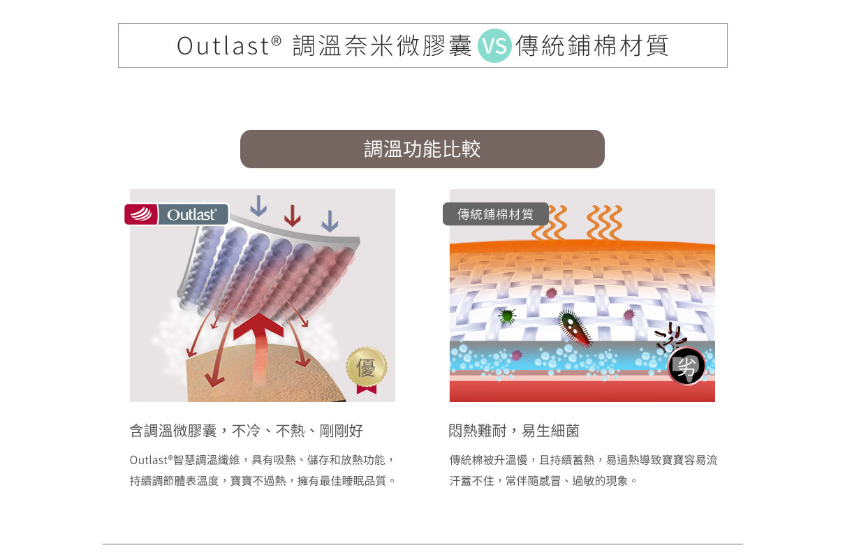 Outlast®恆溫防蟎防踢背心,防踢被,包巾,寶寶被
